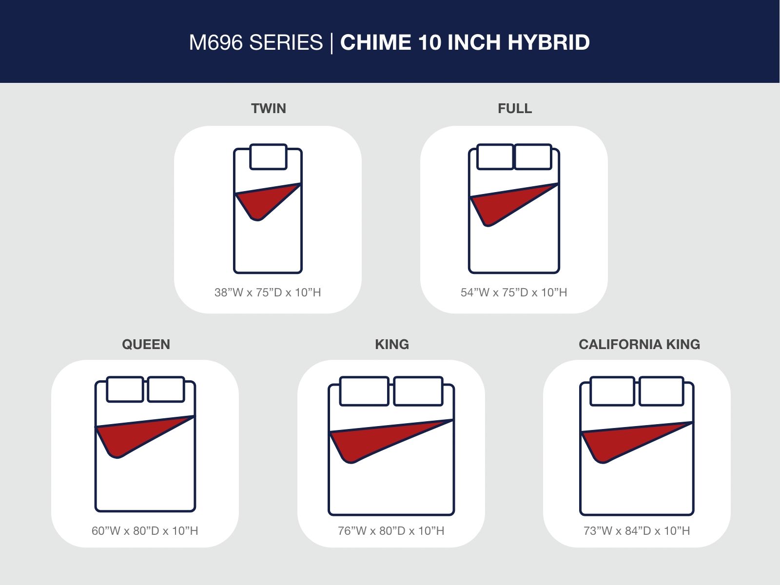 Chime 10 Inch Hybrid - 2 Pc. - Queen Mattress And Pillow - White